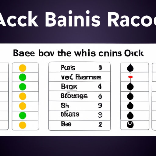 Blackjack Rules Calculator | Cacino.co.uk